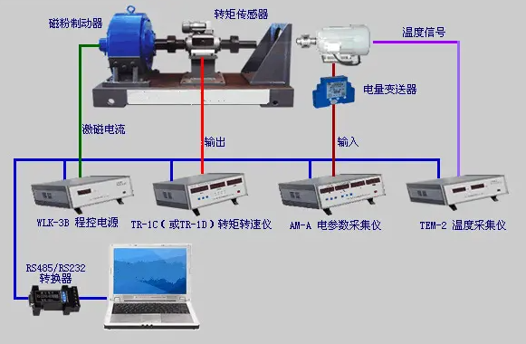 電渦流測功機的組成 電渦流測功機的低速性能怎么樣【詳細(xì)解答】